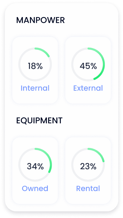 Budget Detail