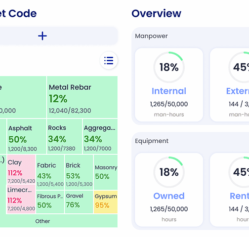 A tree map to control materials budget at your project